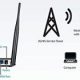 Dlink DWR-116 Multi-WAN Router