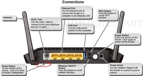 D-link DSL-2750U Setup Guide. – DiscoverBD switch and router diagram 