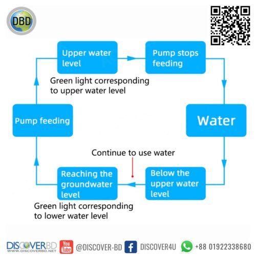 Water Level Controller Set with Floating Sensor - Image 5