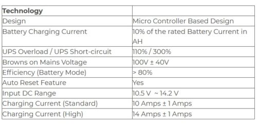 Microtek E2+1225/12 Pure Sine wave 892 Watt ( IPS Only) - Image 6