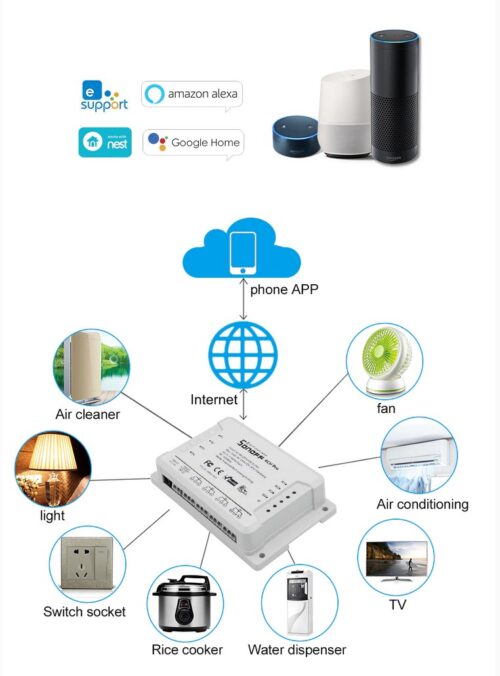 Sonoff 4 Gang Wifi Smart Switch - Image 4